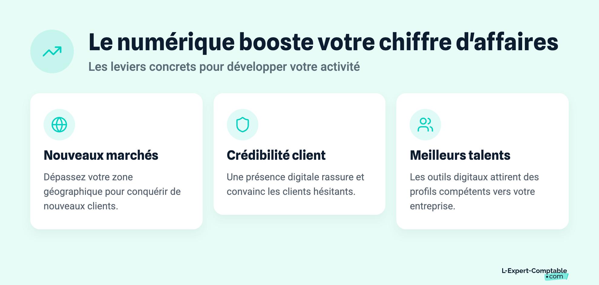 Le numérique booste votre chiffre d'affaires